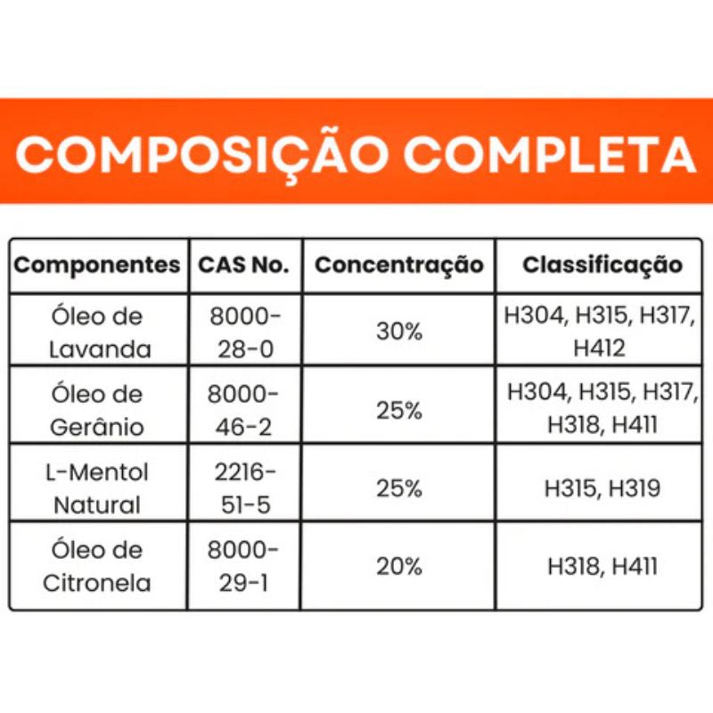 Coleira de Proteção SafePet | Bem-Estar e Higiene por 8 Meses