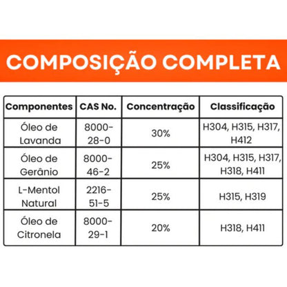 Coleira de Proteção SafePet | Bem-Estar e Higiene por 8 Meses
