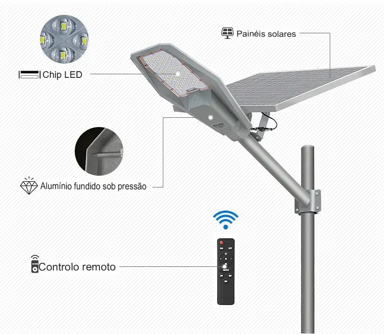 Luminária Solar LED 1200W Placa Externa com Controle Remoto